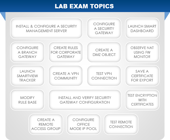 Lab Exam Topics