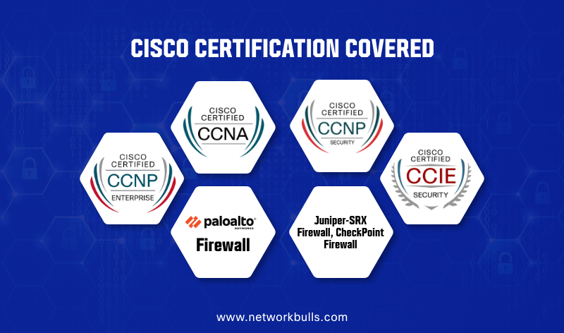 CCIE Security V6 Course at Network Bulls