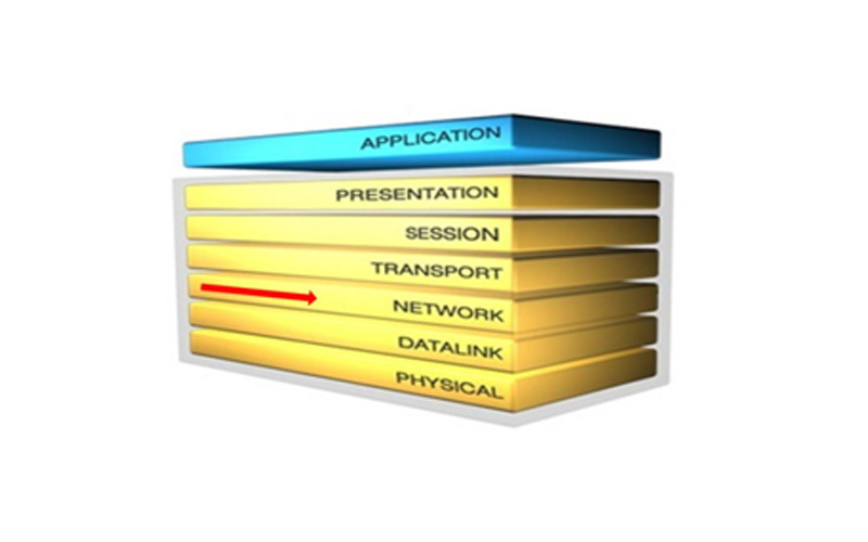 Network Layer - Introduction, Functions and Protocols