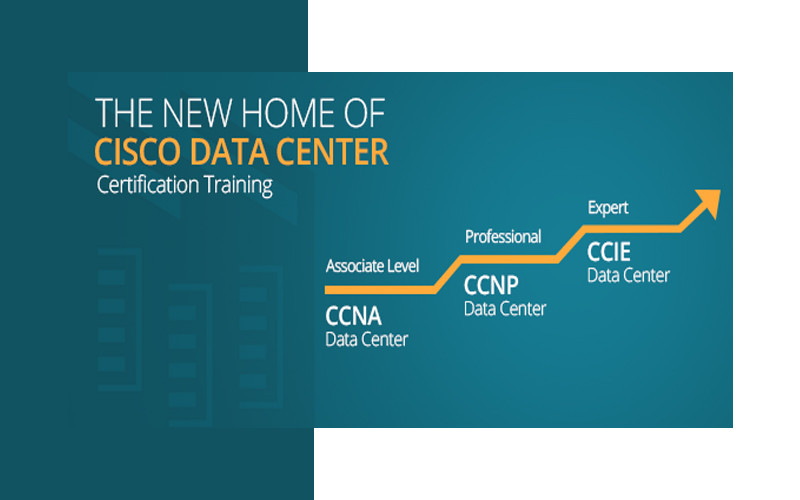 Network Bulls expands its Cisco Certification Training Portfolio by Adding Data Center Track