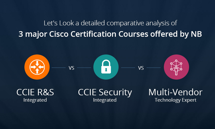 Which NB CCIE Course is for YOU - CCIE R&S Int. Vs CCIE Security Int. Vs MVTE