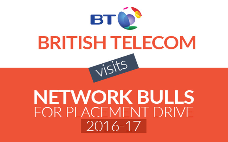 British Telecom visits Network Bulls - India's No. 1 CCIE institute, for Placement Drive & Hire Network Engineers