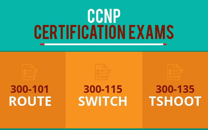 CCNP Certification Exams | Cisco CCNP Route, Switch & Tshoot exams